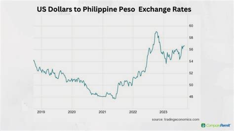 31.12 pesos to us dollars.